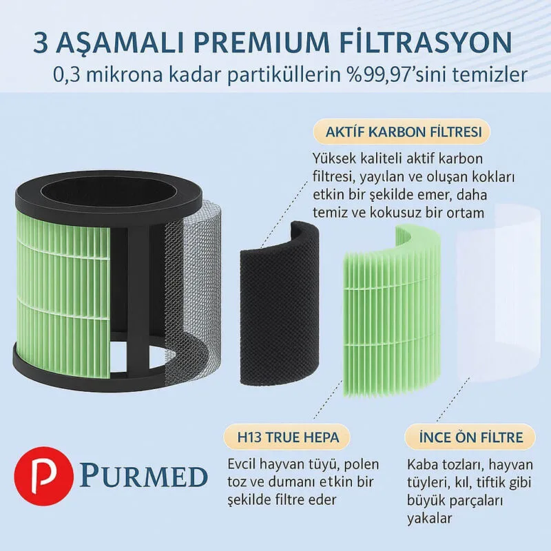 Electrolux Pure 500 EPO50351SW Uyumlu HEPA Aktif Karbon Yedek Filtre